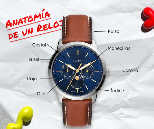 Las 14 Partes del Reloj: la guía esencial a todas sus funciones